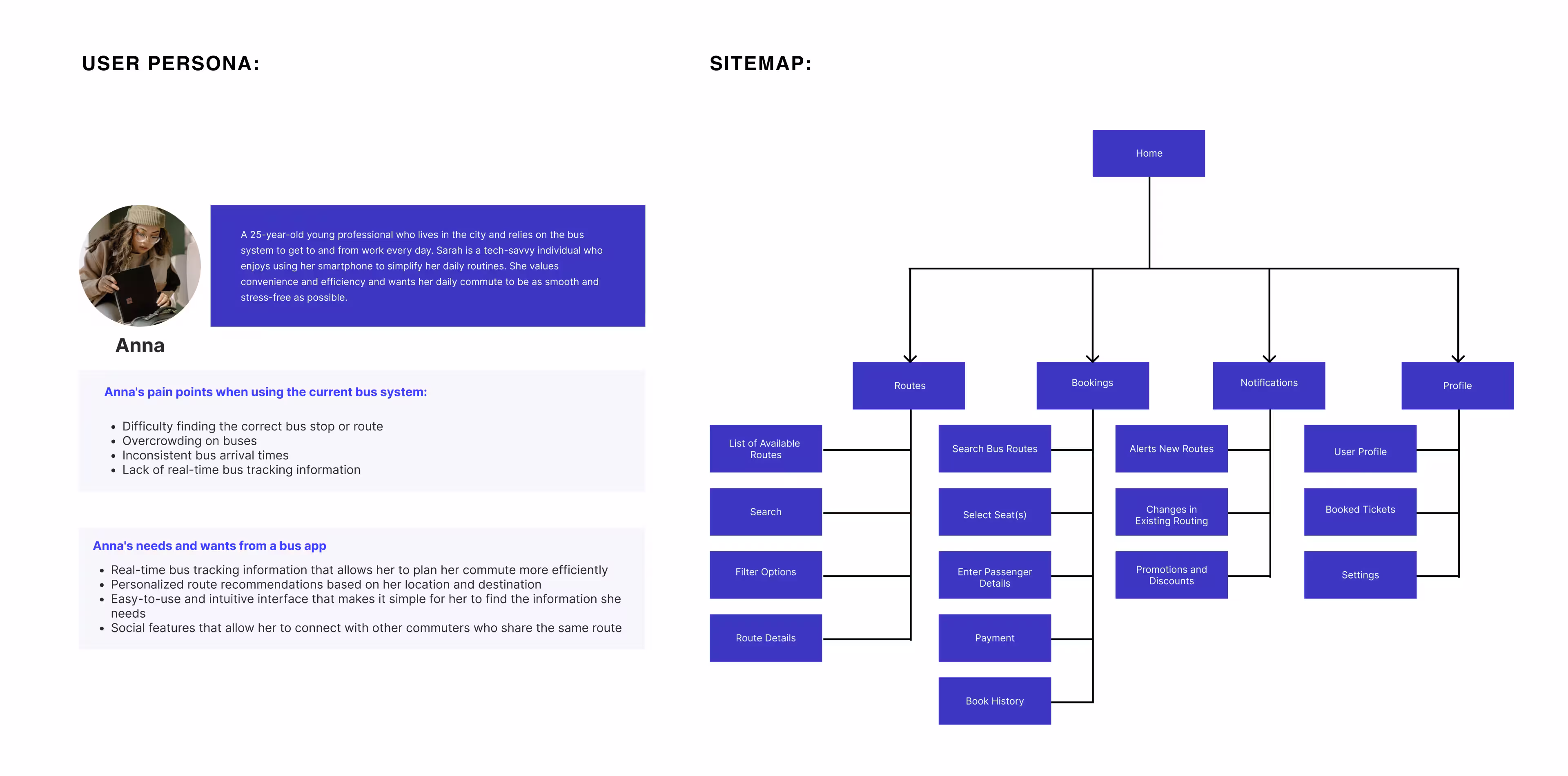 Wireframe